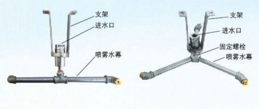 點擊查看詳細信息<br>標題：ZPX自動旋轉(zhuǎn)噴霧降塵裝置 閱讀次數(shù)：3565